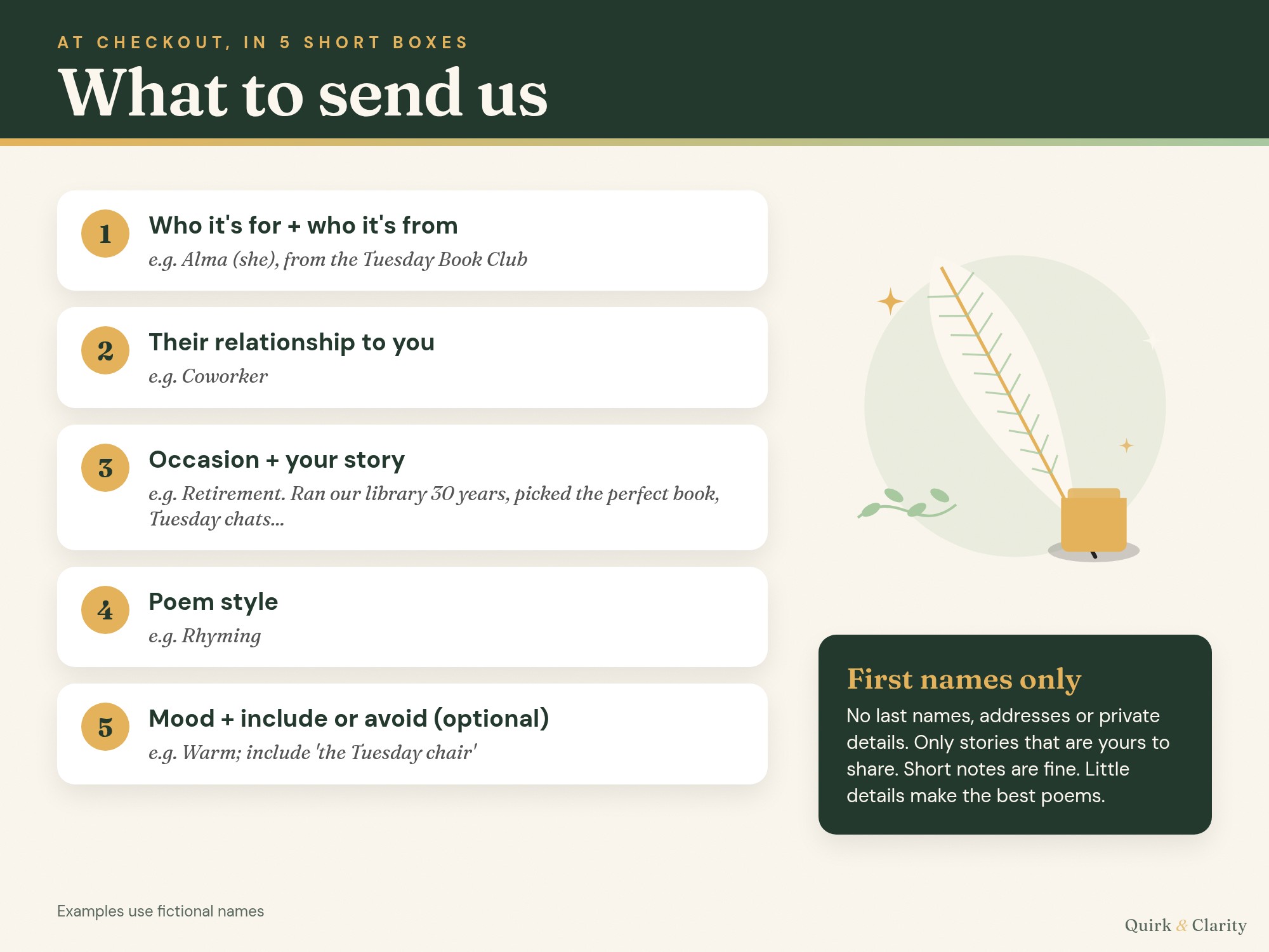 What to send: the five personalization boxes with example answers using fictional names