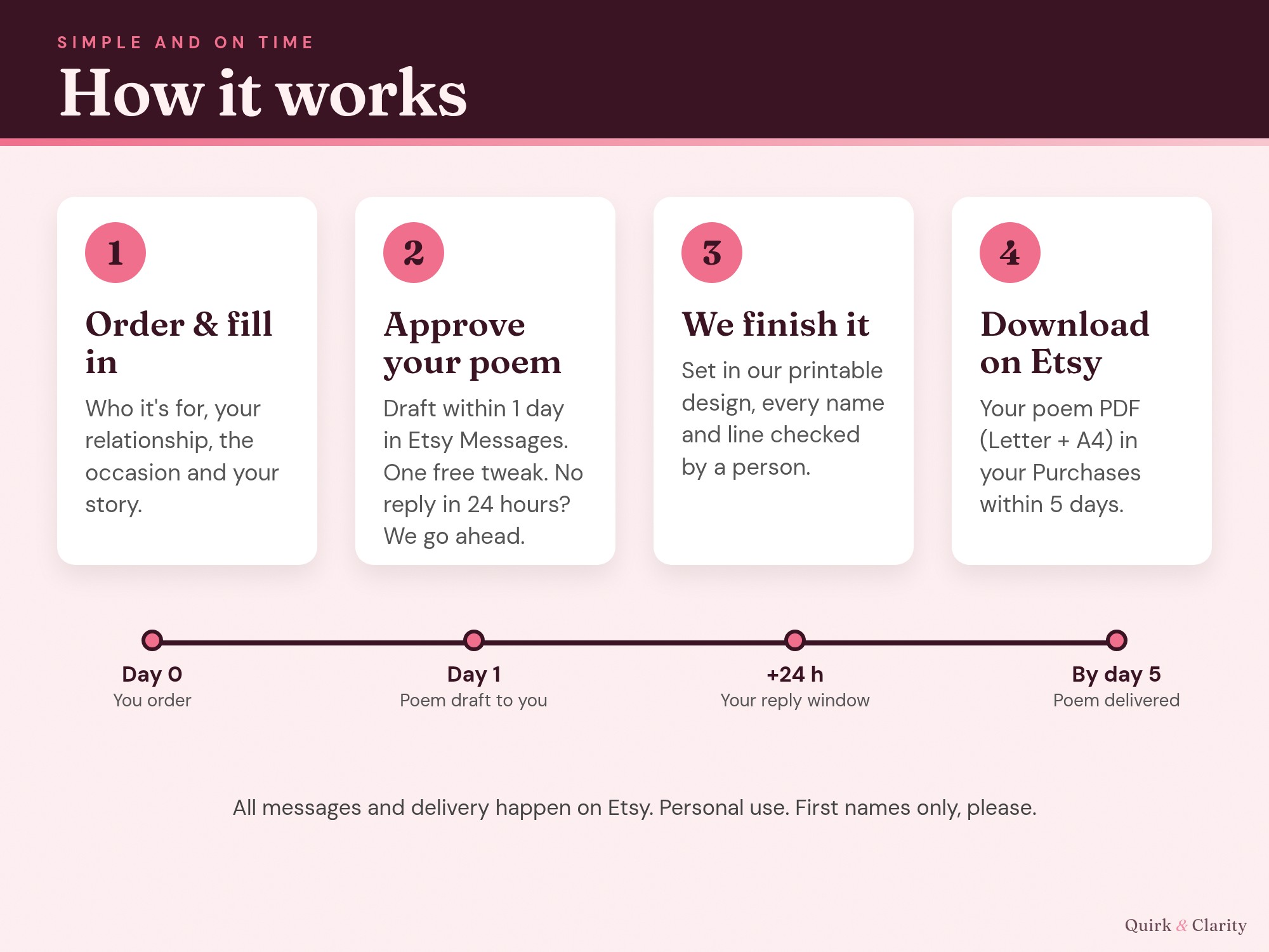How it works: order, approve your poem draft with one free tweak, we finish it, download on Etsy within 5 days