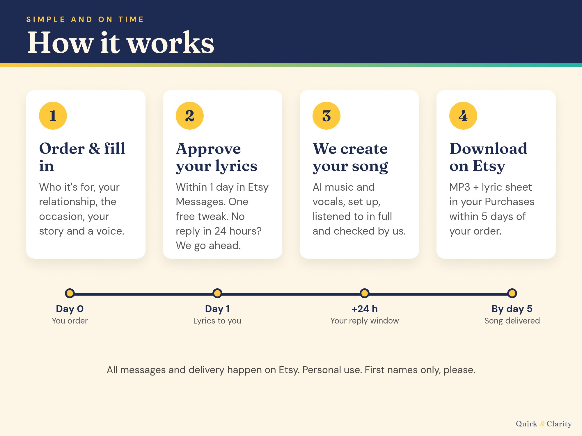 How it works: order, approve your lyrics with one free tweak, we create the song, download on Etsy within 5 days