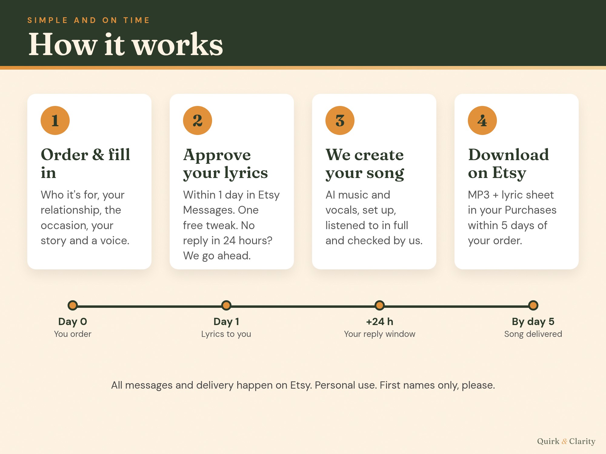 How it works: order, approve your lyrics with one free tweak, we create the song, download on Etsy within 5 days