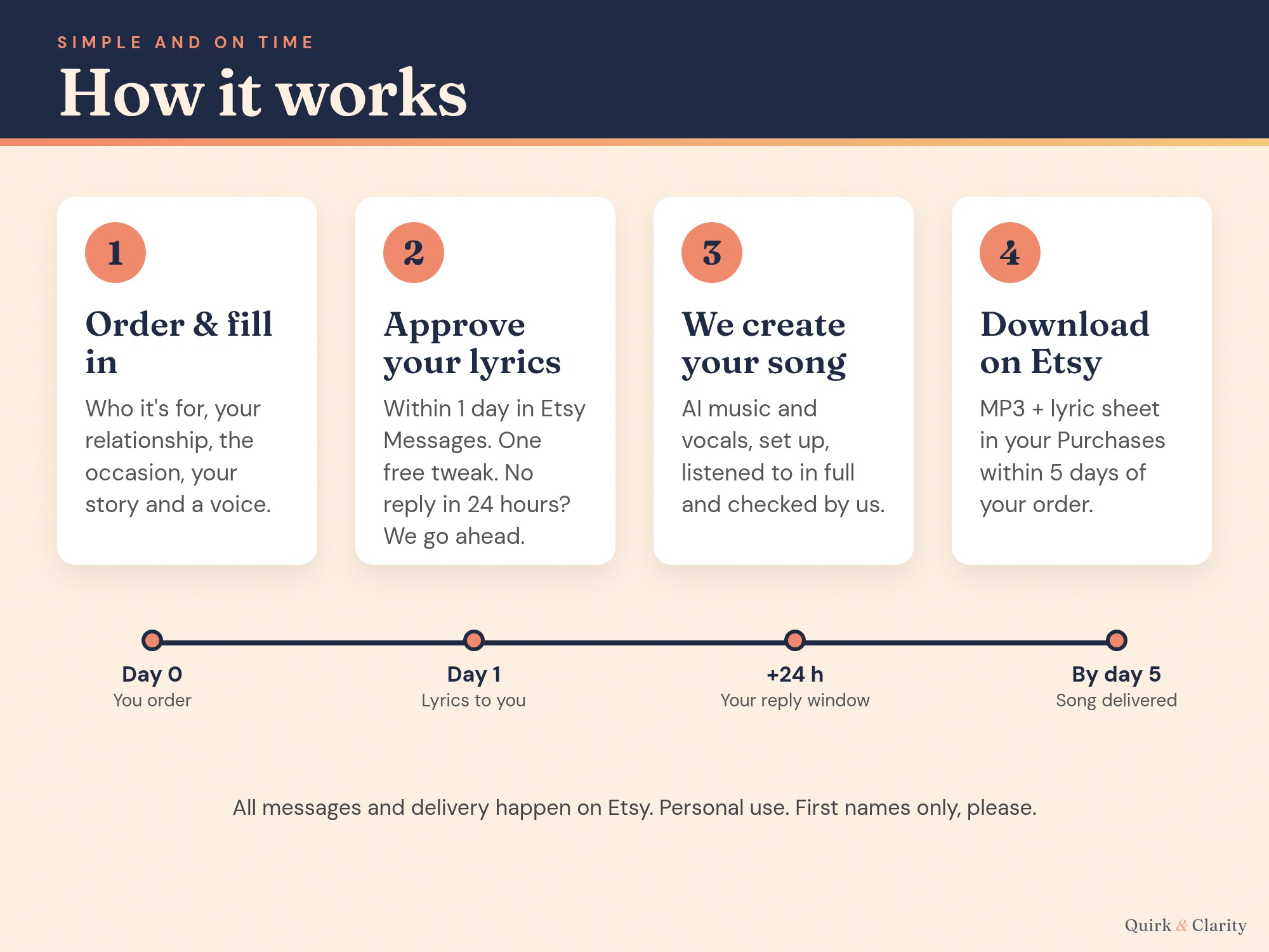 How it works: order, approve your lyrics with one free tweak, we create the song, download on Etsy within 5 days