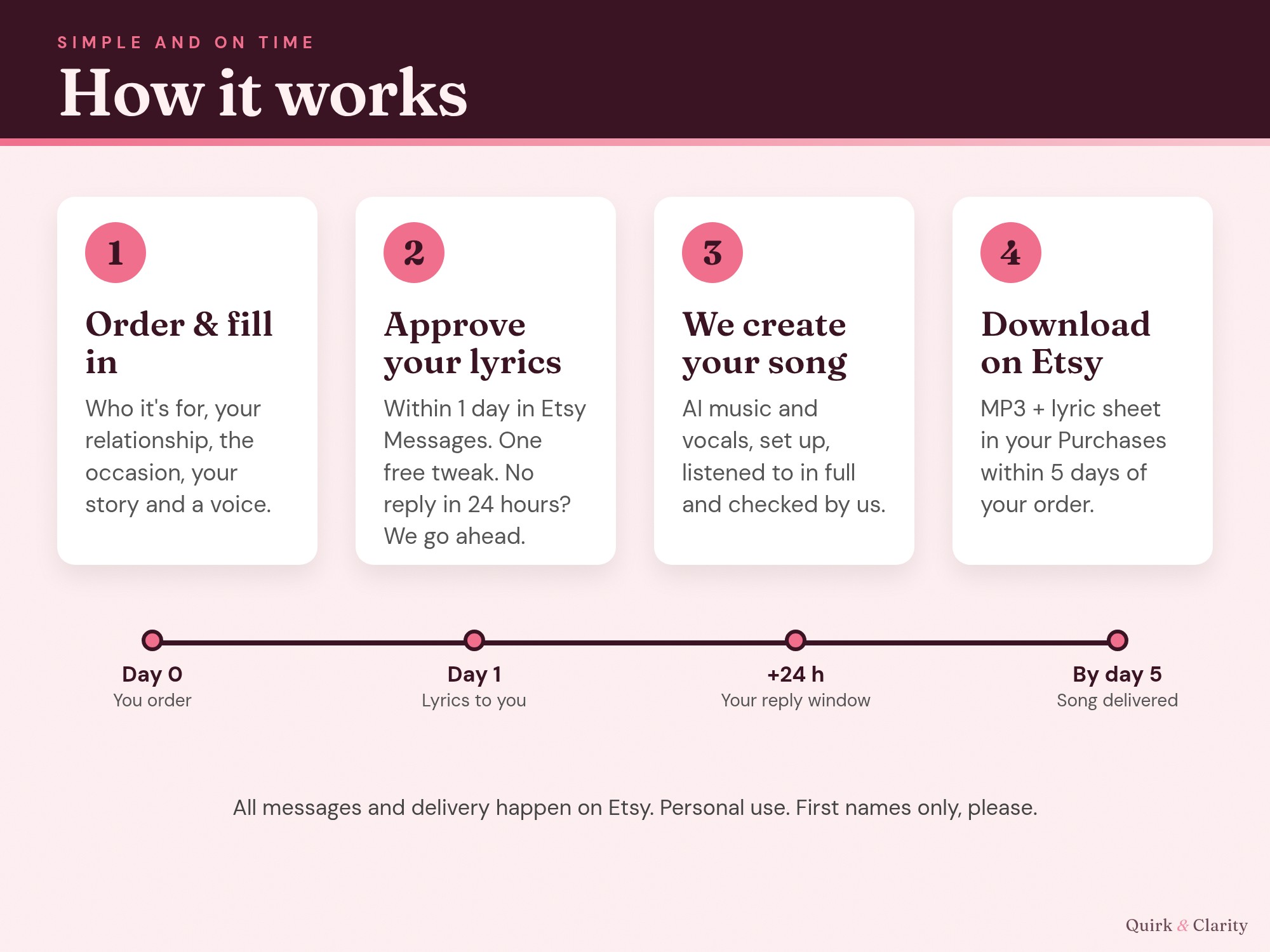 How it works: order, approve your lyrics with one free tweak, we create the song, download on Etsy within 5 days