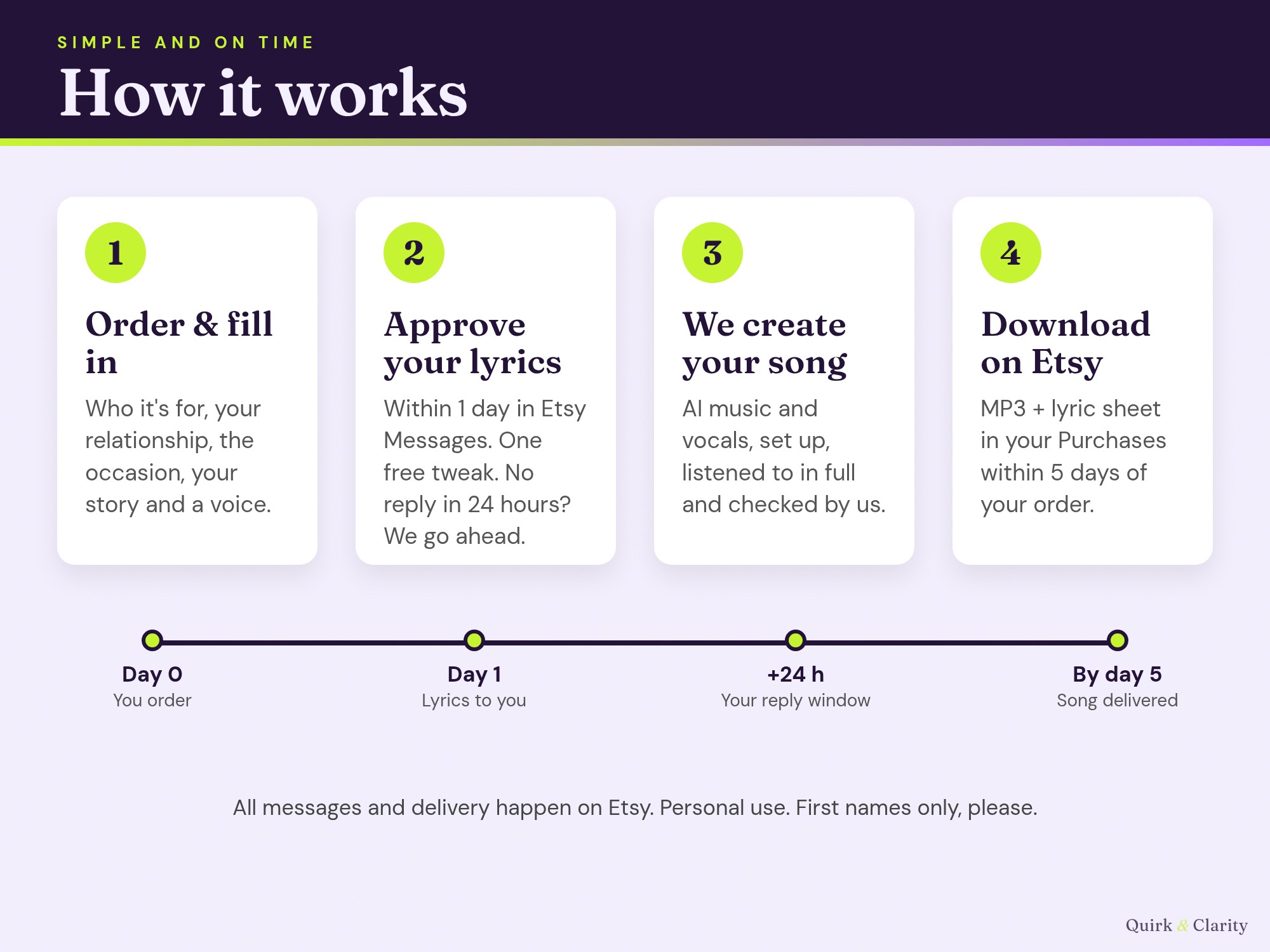 How it works: order, approve your lyrics with one free tweak, we create the song, download on Etsy within 5 days