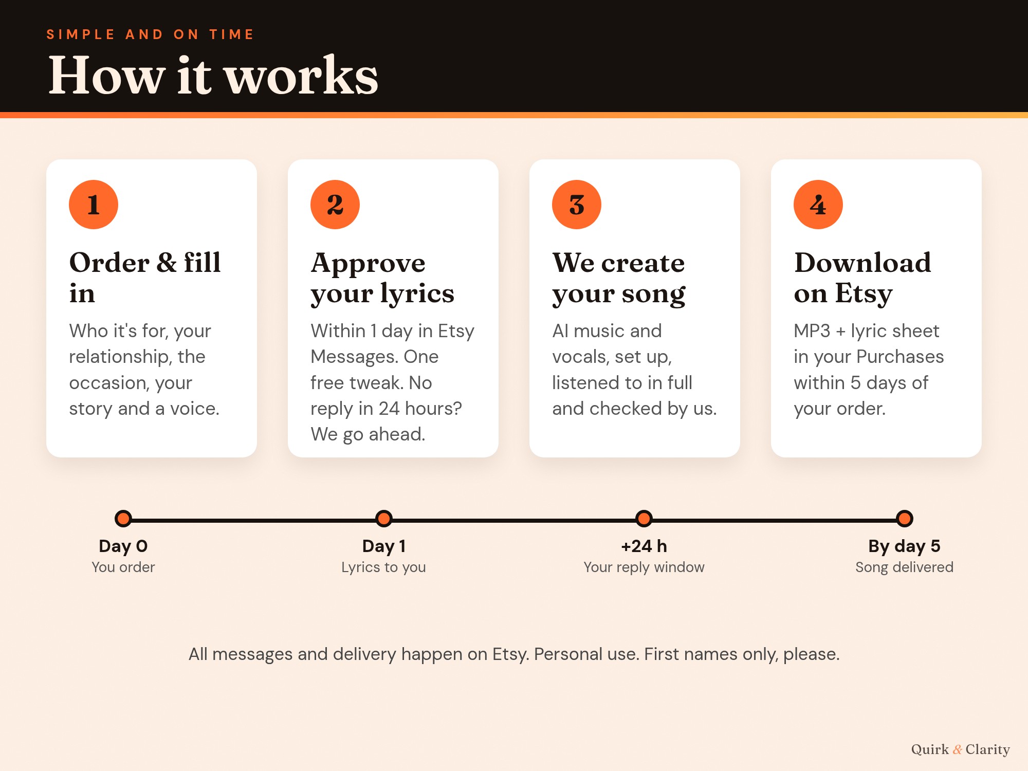 How it works: order, approve your lyrics with one free tweak, we create the song, download on Etsy within 5 days