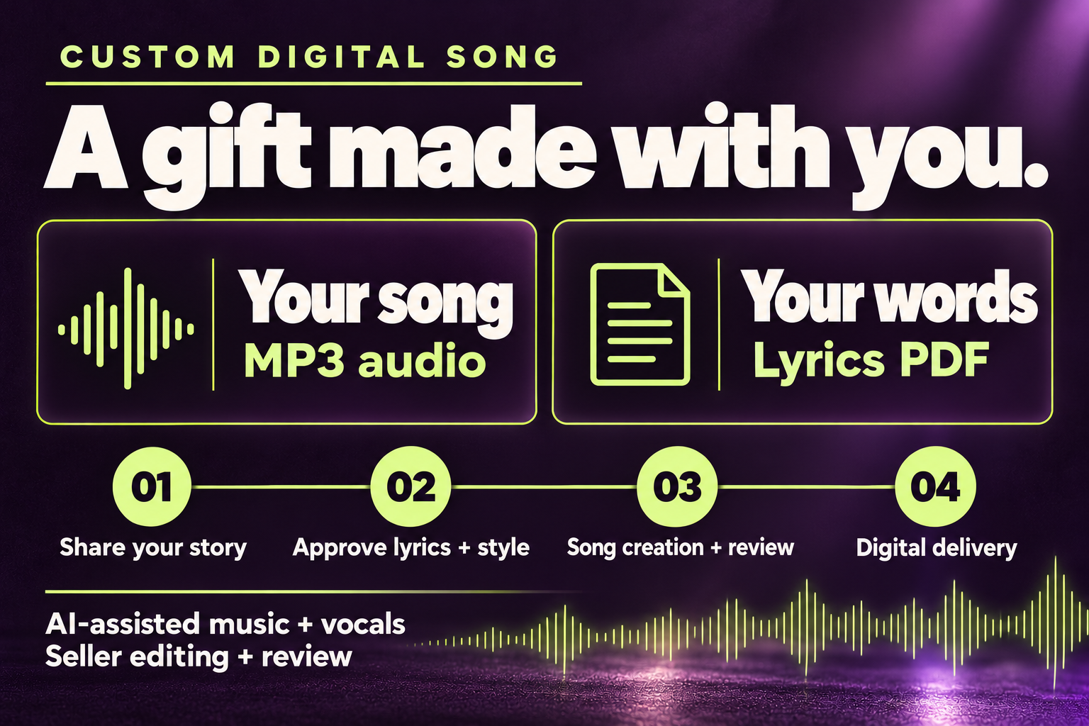Rap custom song marketing draft: Proposed package and process. Proposed offer, not available to order.